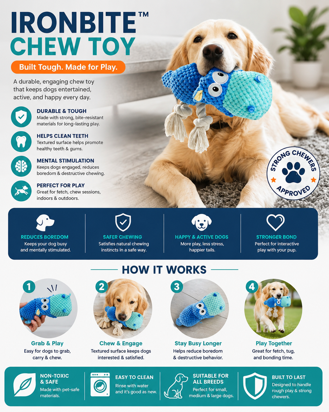 IronBite™ dog chew toy infographic showing durability, mental stimulation, and safe chewing benefits
