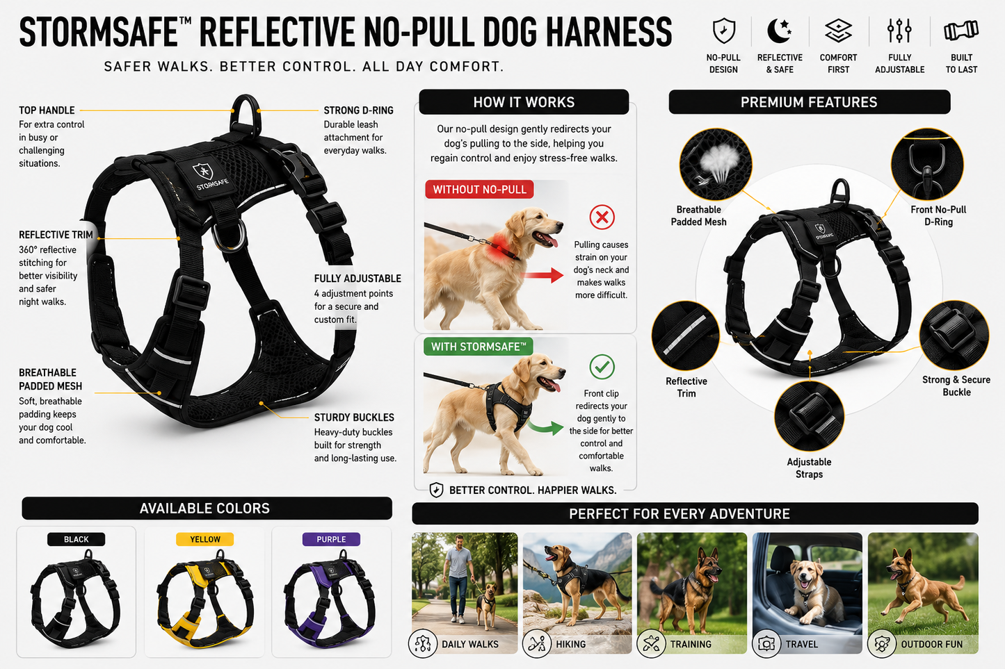 Reflective no-pull dog harness feature guide showing adjustable straps comfort mesh and safety design.