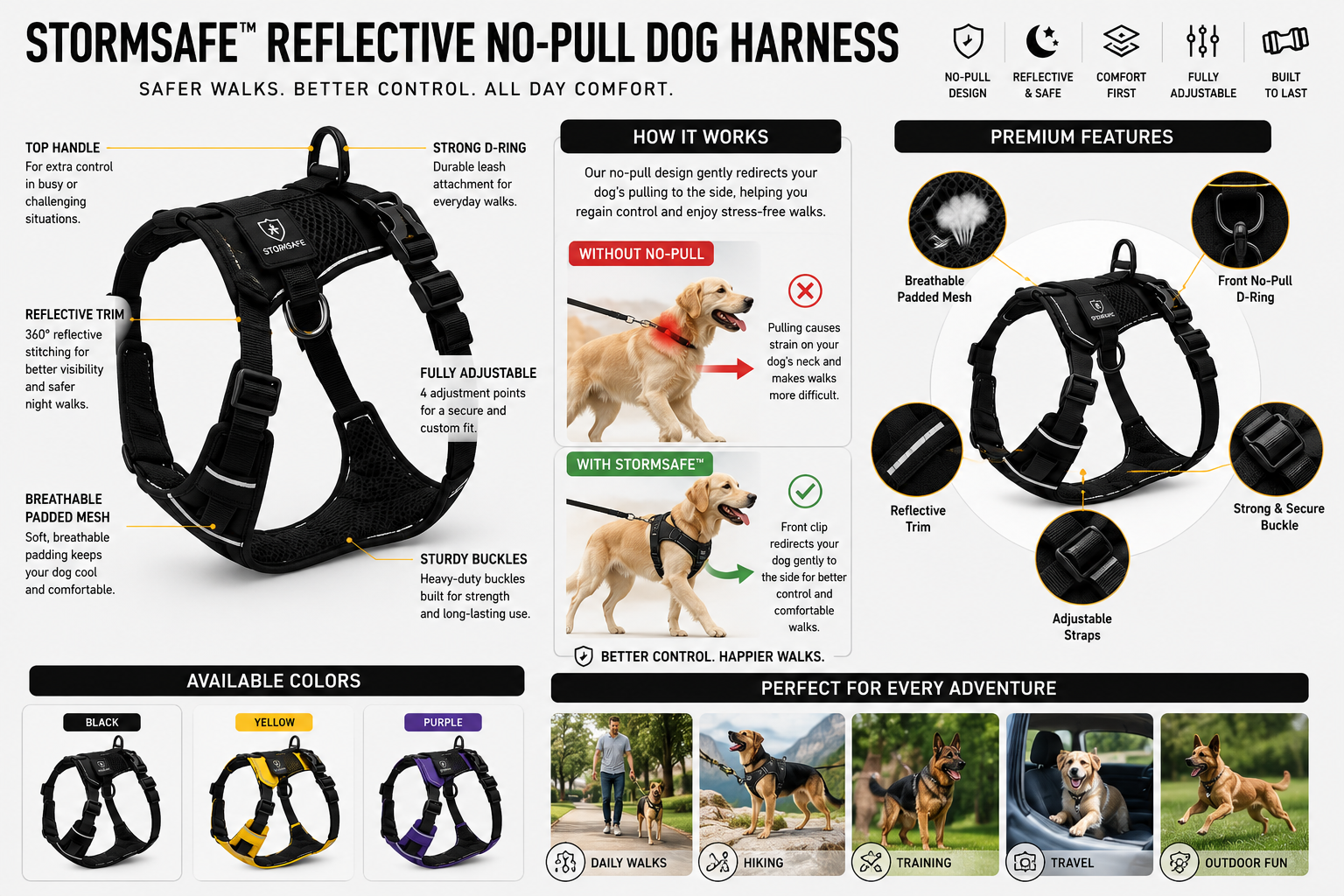 Reflective no-pull dog harness feature guide showing adjustable straps comfort mesh and safety design.
