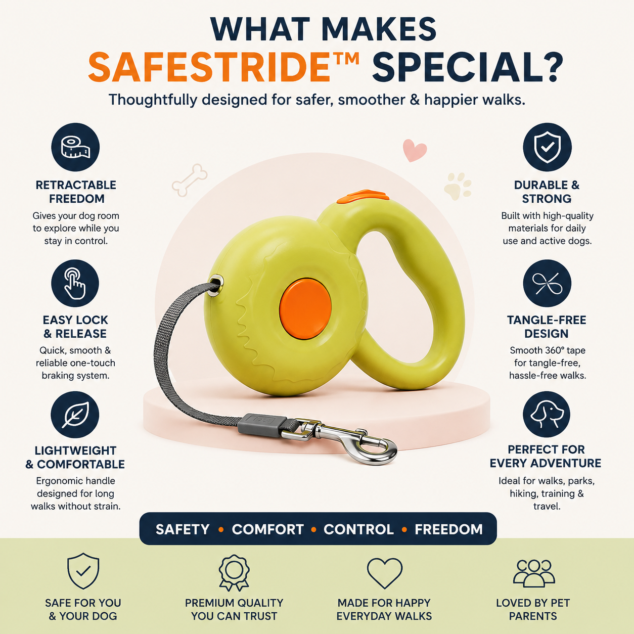 Retractable dog leash feature guide showing safety comfort control and smooth walking benefits.